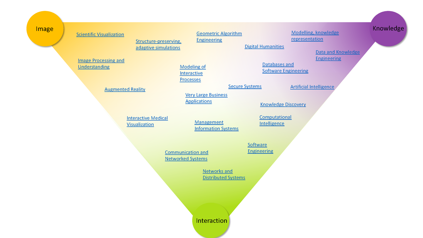 research_groups_2022